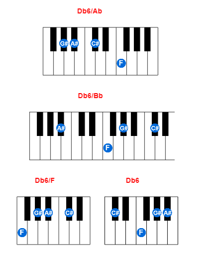 Db6/Ab piano chord charts/diagrams and inversions