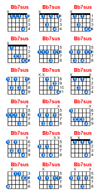 Bb7sus guitar chord charts/diagrams with finger positions and variations