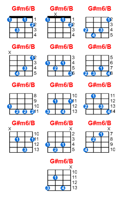 G#m6/B ukulele chord charts/diagrams with finger positions and variations