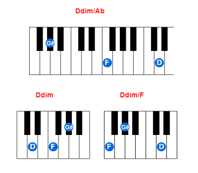 Ddim/Ab piano chord charts/diagrams and inversions