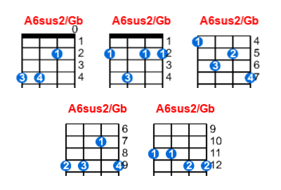 A6sus2/Gb ukulele chord charts/diagrams with finger positions and variations