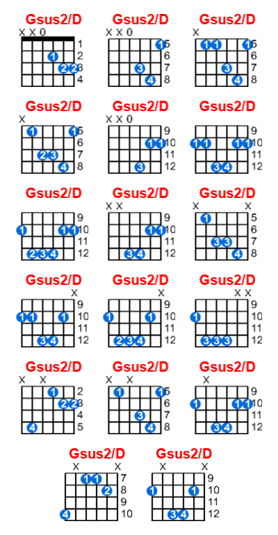 Gsus2/D guitar chord charts/diagrams with finger positions and variations