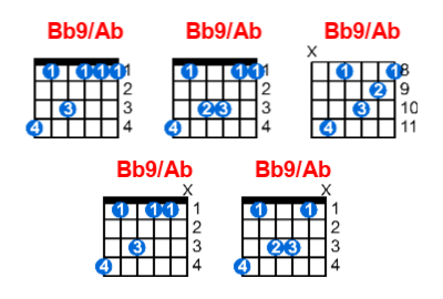 Bb9/Ab guitar chord charts/diagrams with finger positions and variations
