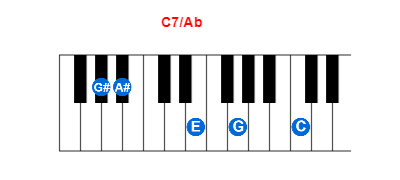 C7/Ab piano chord charts/diagrams and inversions