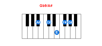 Gb9/A# piano chord charts/diagrams and inversions