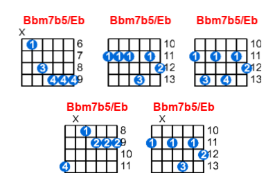 Bbm7b5/Eb guitar chord charts/diagrams with finger positions and variations