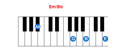 Em/Bb piano chord charts/diagrams and inversions
