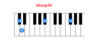 Gbaug/Db piano chord charts/diagrams and inversions