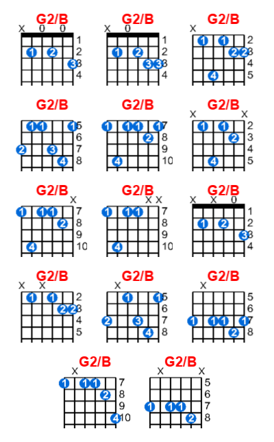 G2/B guitar chord charts/diagrams with finger positions and variations