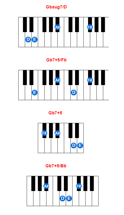 Gbaug7/D piano chord charts/diagrams and inversions