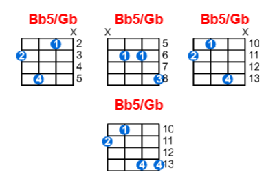 Bb5/Gb ukulele chord charts/diagrams with finger positions and variations
