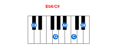 Eb6/C# piano chord charts/diagrams and inversions