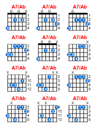 A7/Ab guitar chord charts/diagrams with finger positions and variations