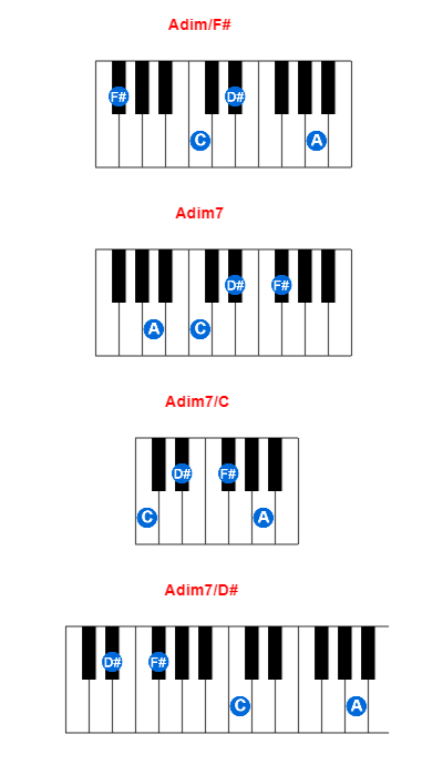 Adim/F# piano chord charts/diagrams and inversions