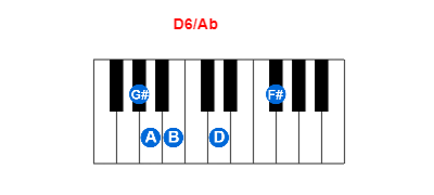 D6/Ab piano chord charts/diagrams and inversions