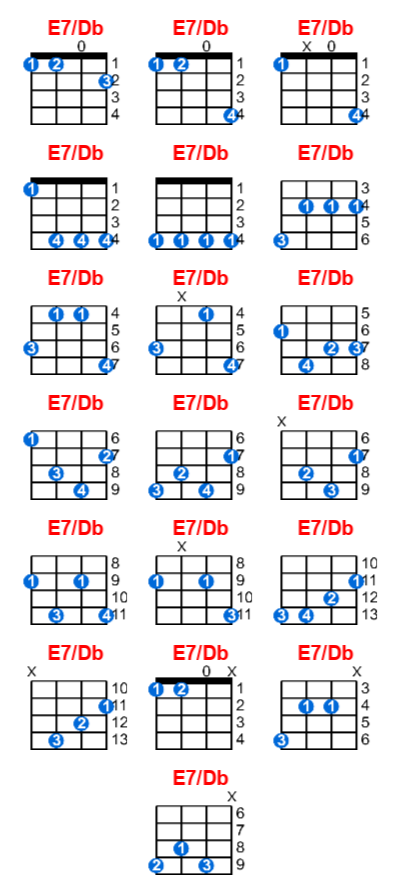 E7/Db ukulele chord charts/diagrams with finger positions and variations