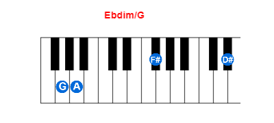 Ebdim/G piano chord charts/diagrams and inversions