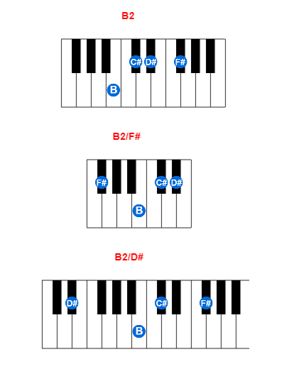 B2 piano chord charts/diagrams and inversions