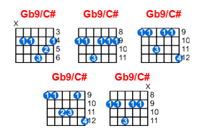 Gb9/C# guitar chord charts/diagrams with finger positions and variations