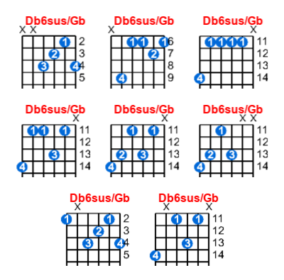 Db6sus/Gb guitar chord charts/diagrams with finger positions and variations