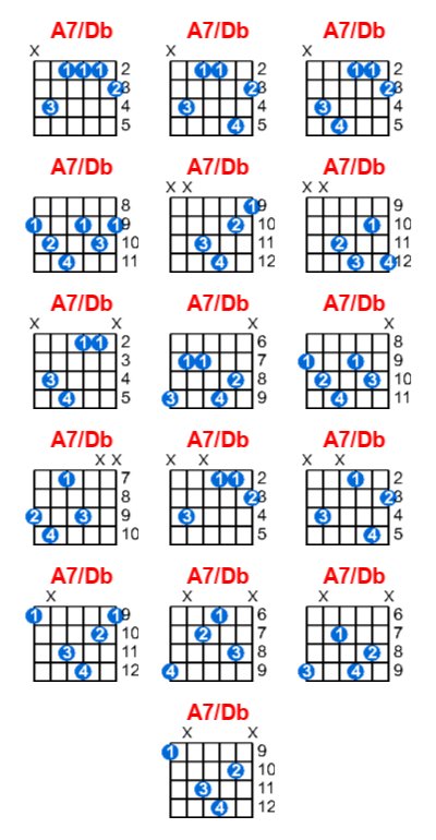 A7/Db guitar chord charts/diagrams with finger positions and variations