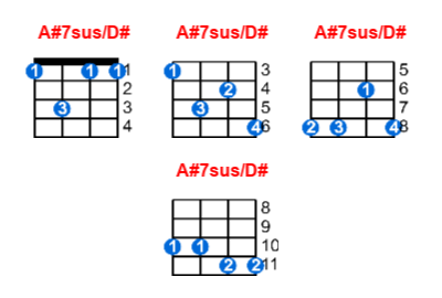 A#7sus/D# ukulele chord charts/diagrams with finger positions and variations