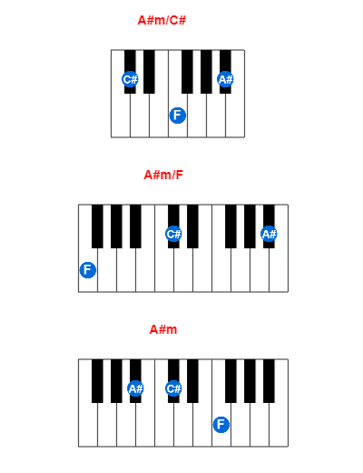 A#m/C# piano chord charts/diagrams and inversions