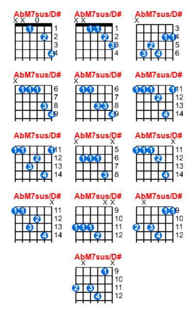 AbM7sus/D# guitar chord charts/diagrams with finger positions and variations
