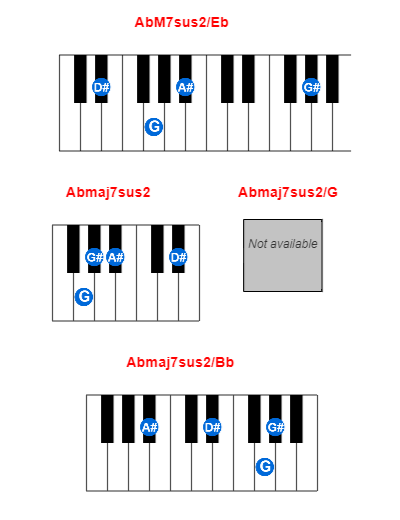AbM7sus2/Eb piano chord charts/diagrams and inversions