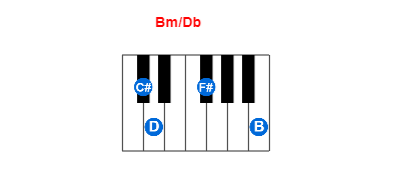 Bm/Db piano chord charts/diagrams and inversions