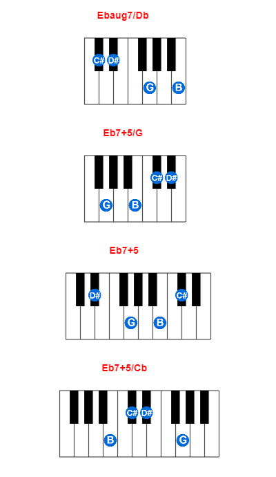 Ebaug7/Db piano chord charts/diagrams and inversions