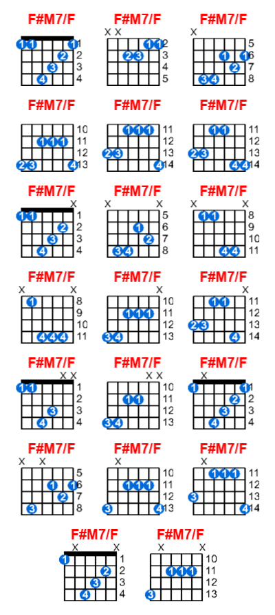 F#M7/F guitar chord charts/diagrams with finger positions and variations