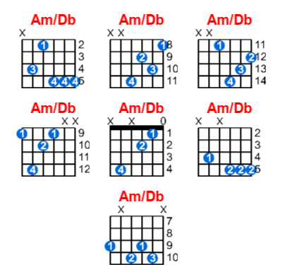 Am/Db guitar chord charts/diagrams with finger positions and variations