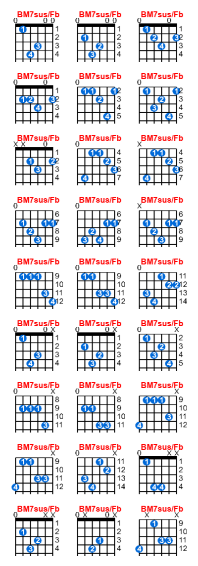 BM7sus/Fb guitar chord charts/diagrams with finger positions and variations