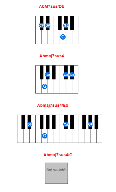 AbM7sus/Db piano chord charts/diagrams and inversions