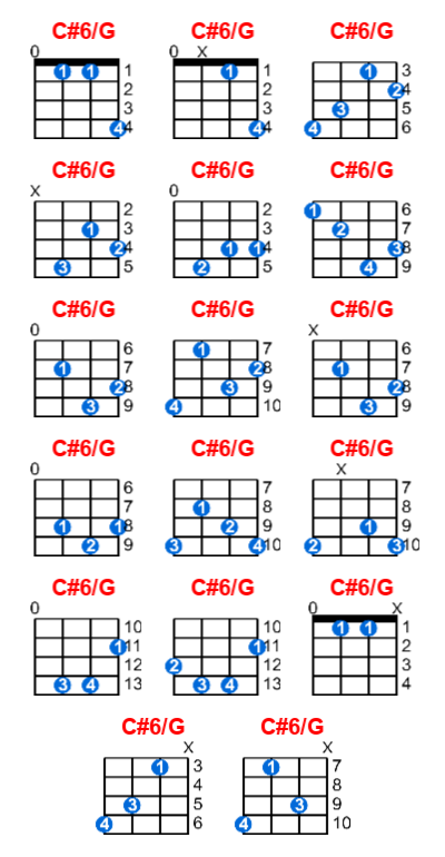 C#6/G ukulele chord charts/diagrams with finger positions and variations