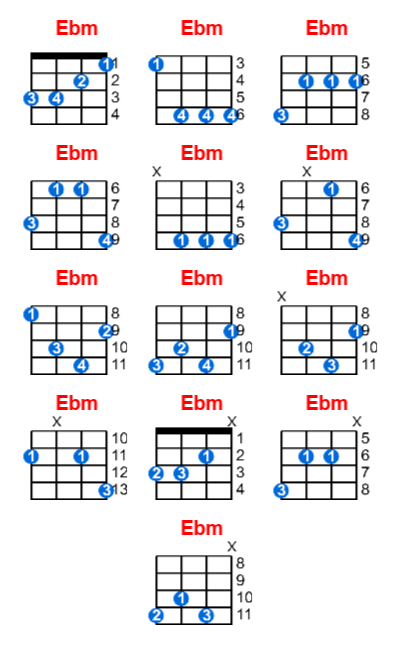 Ebm ukulele chord charts/diagrams with finger positions and variations