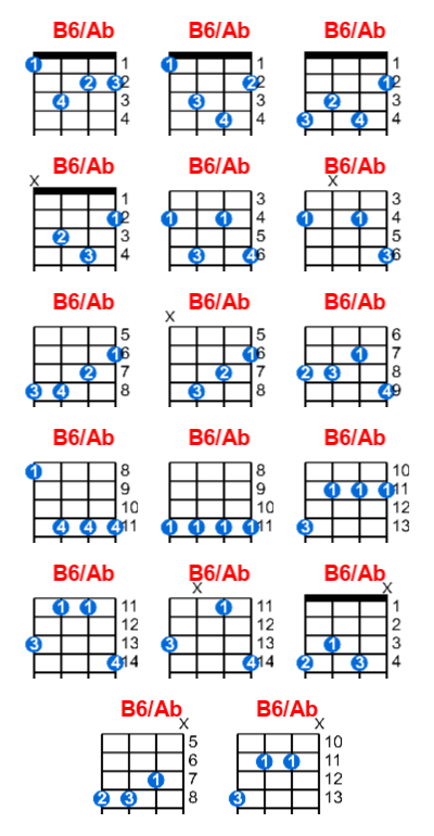 B6/Ab ukulele chord charts/diagrams with finger positions and variations