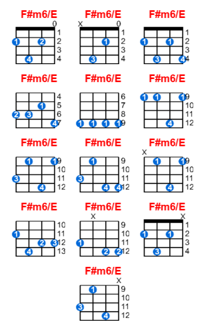 F#m6/E ukulele chord charts/diagrams with finger positions and variations