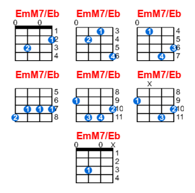 EmM7/Eb ukulele chord charts/diagrams with finger positions and variations