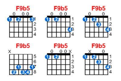 F9b5 guitar chord charts/diagrams with finger positions and variations