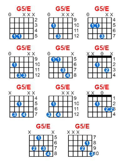 G5/E guitar chord charts/diagrams with finger positions and variations
