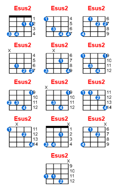 Esus2 ukulele chord charts/diagrams with finger positions and variations