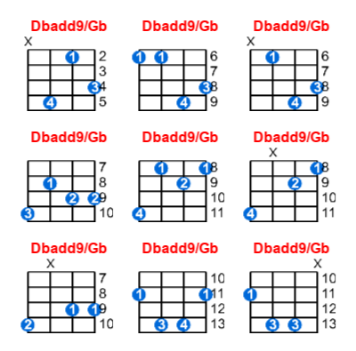 Dbadd9/Gb ukulele chord charts/diagrams with finger positions and variations