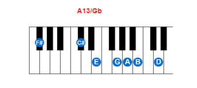 A13/Gb piano chord charts/diagrams and inversions