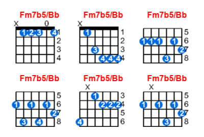 Fm7b5/Bb guitar chord charts/diagrams with finger positions and variations