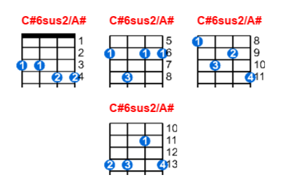 C#6sus2/A# ukulele chord charts/diagrams with finger positions and variations