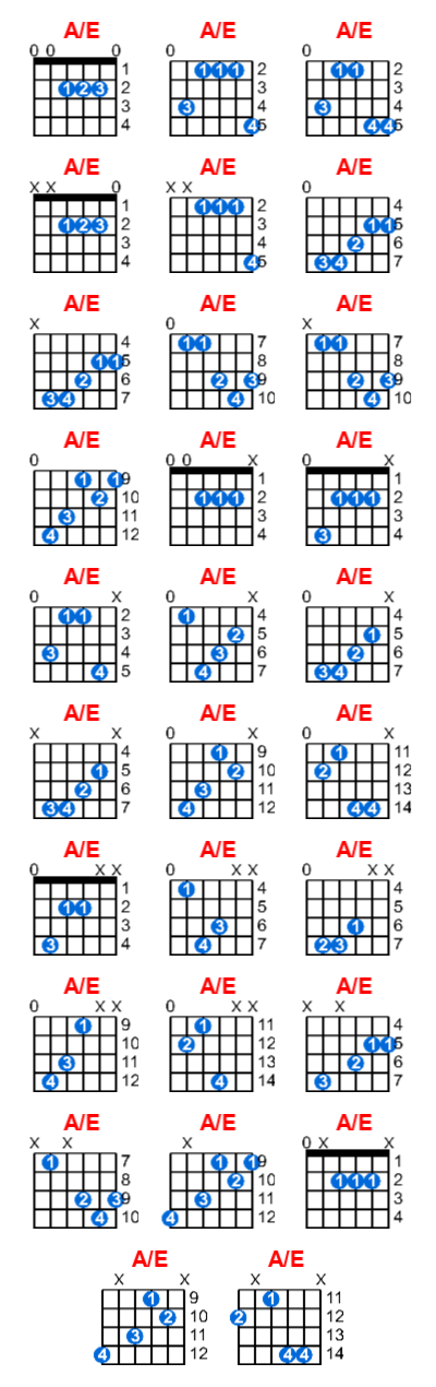 A/E guitar chord charts/diagrams with finger positions and variations