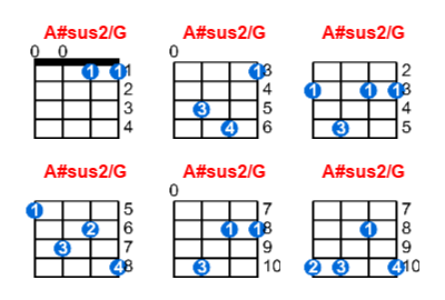 A#sus2/G ukulele chord charts/diagrams with finger positions and variations