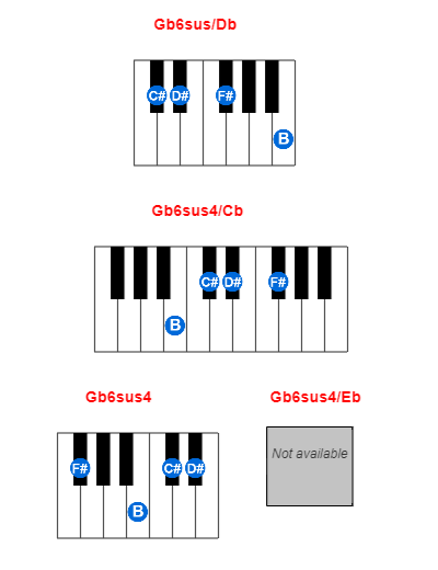 Gb6sus/Db piano chord charts/diagrams and inversions